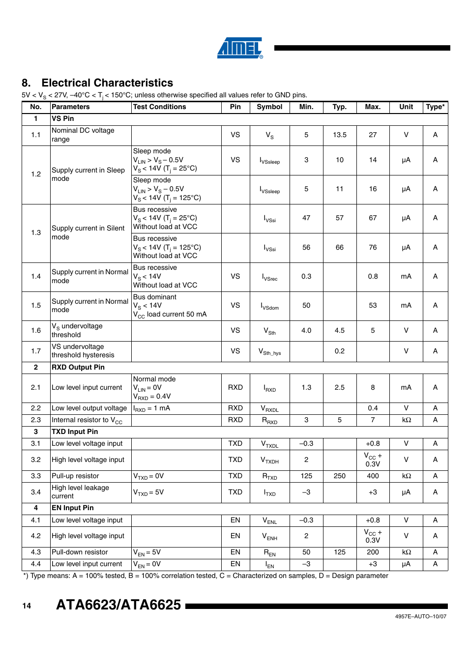 Electrical characteristics | Rainbow Electronics ATA6625 User Manual | Page 14 / 22
