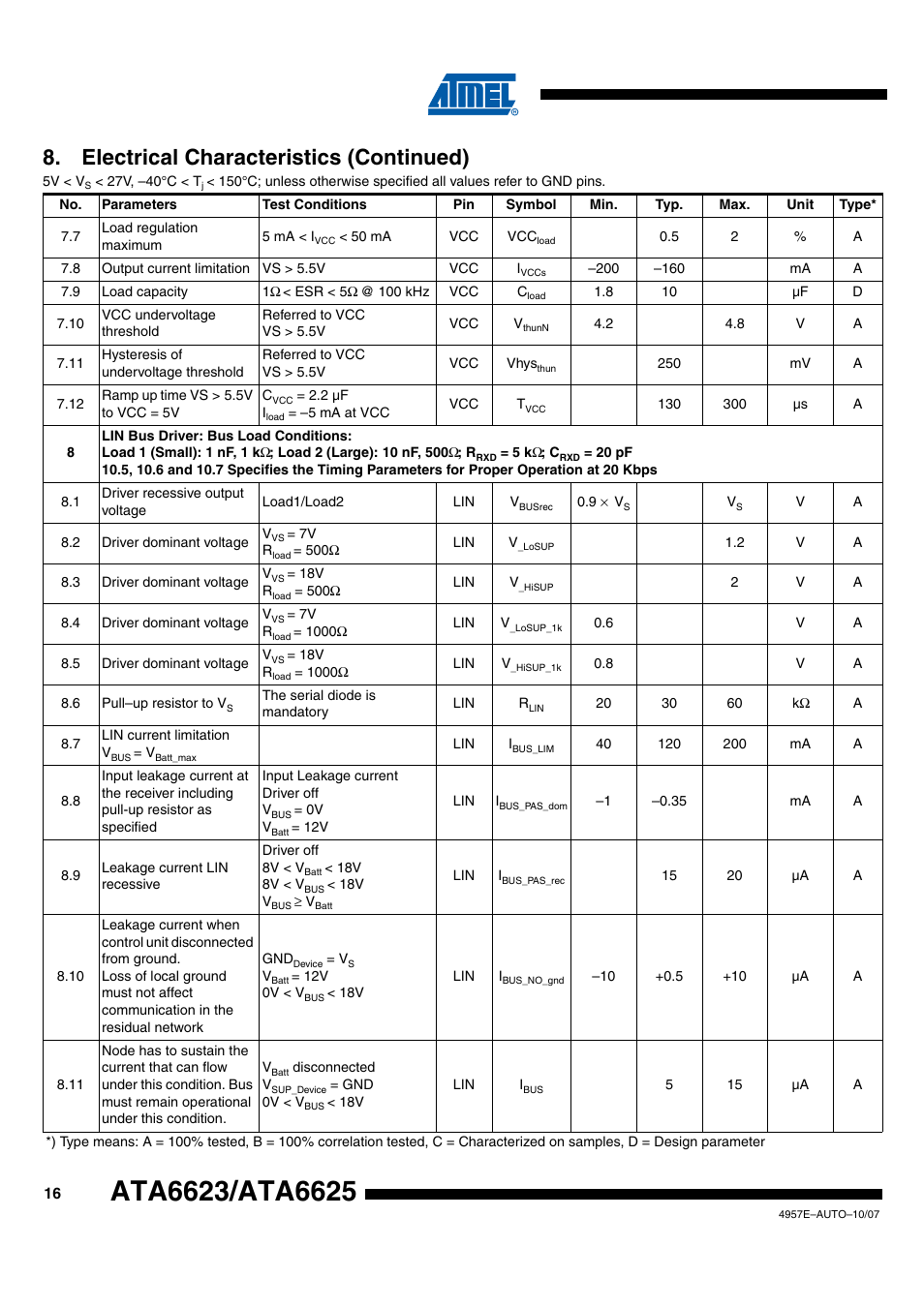 Electrical characteristics (continued) | Rainbow Electronics ATA6625 User Manual | Page 16 / 22