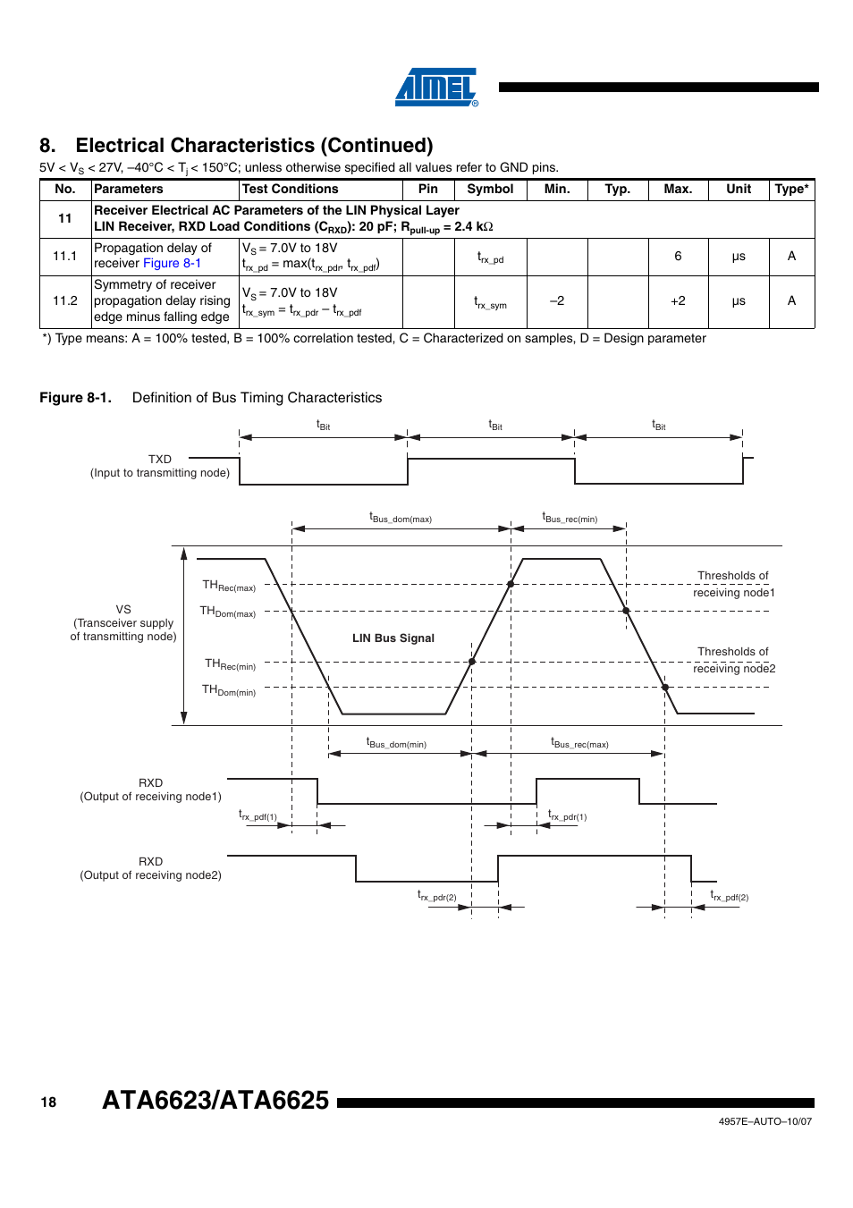 Electrical characteristics (continued) | Rainbow Electronics ATA6625 User Manual | Page 18 / 22