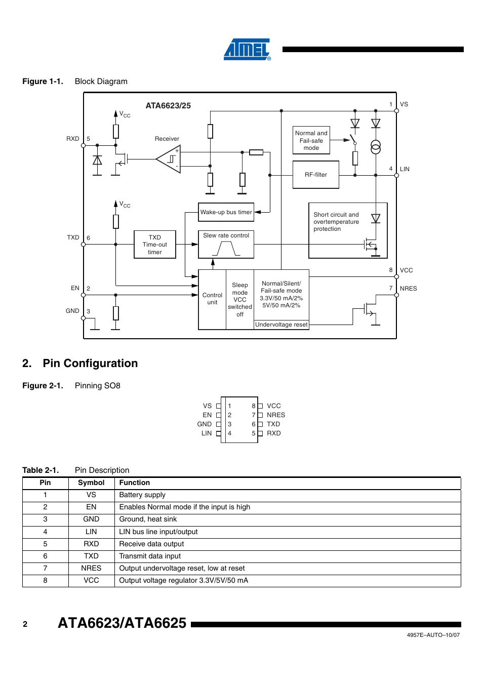 Pin configuration | Rainbow Electronics ATA6625 User Manual | Page 2 / 22