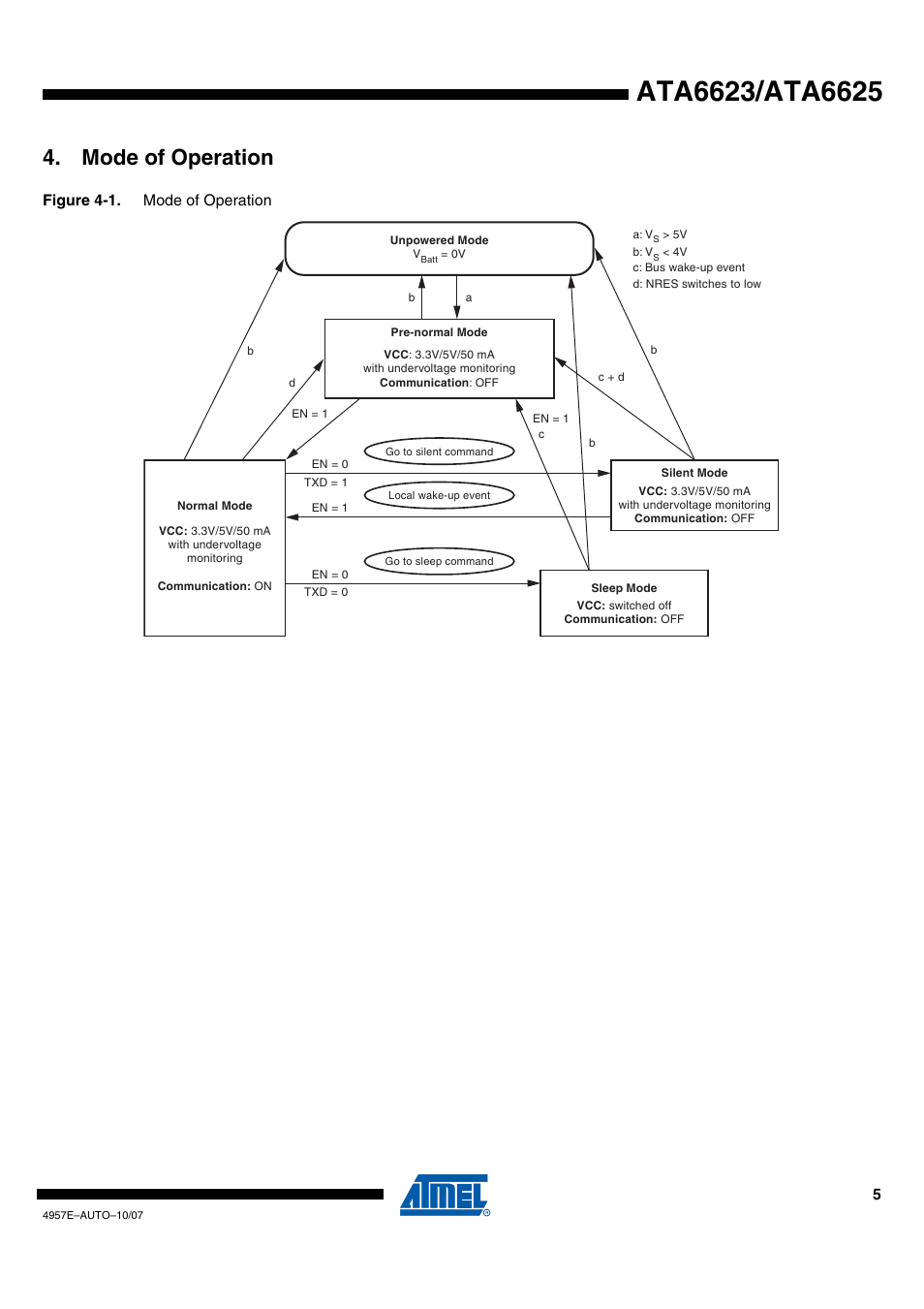 Mode of operation | Rainbow Electronics ATA6625 User Manual | Page 5 / 22