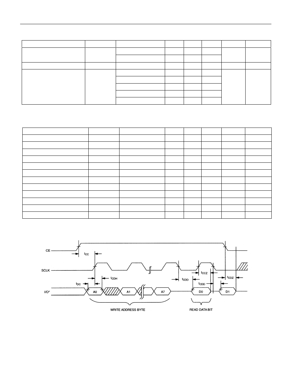 Rainbow Electronics DS1722 User Manual | Page 10 / 13