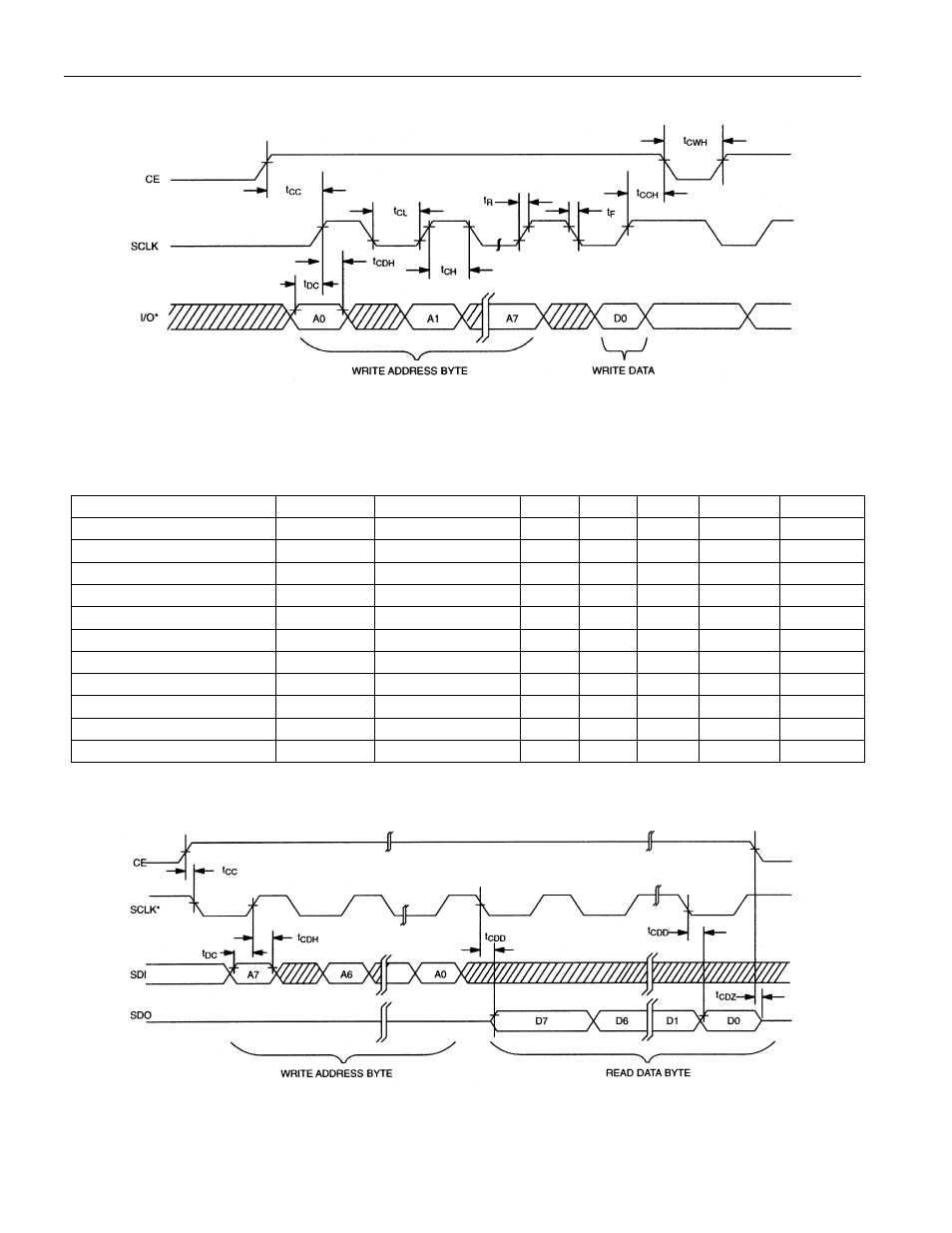 Timing diagram: spi read data transfer figure 11 | Rainbow Electronics DS1722 User Manual | Page 11 / 13