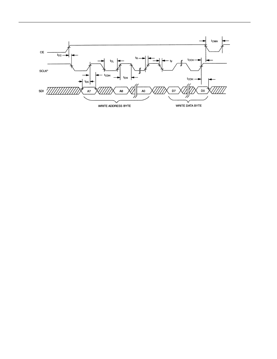 Timing diagram: spi write data transfer figure 12 | Rainbow Electronics DS1722 User Manual | Page 12 / 13