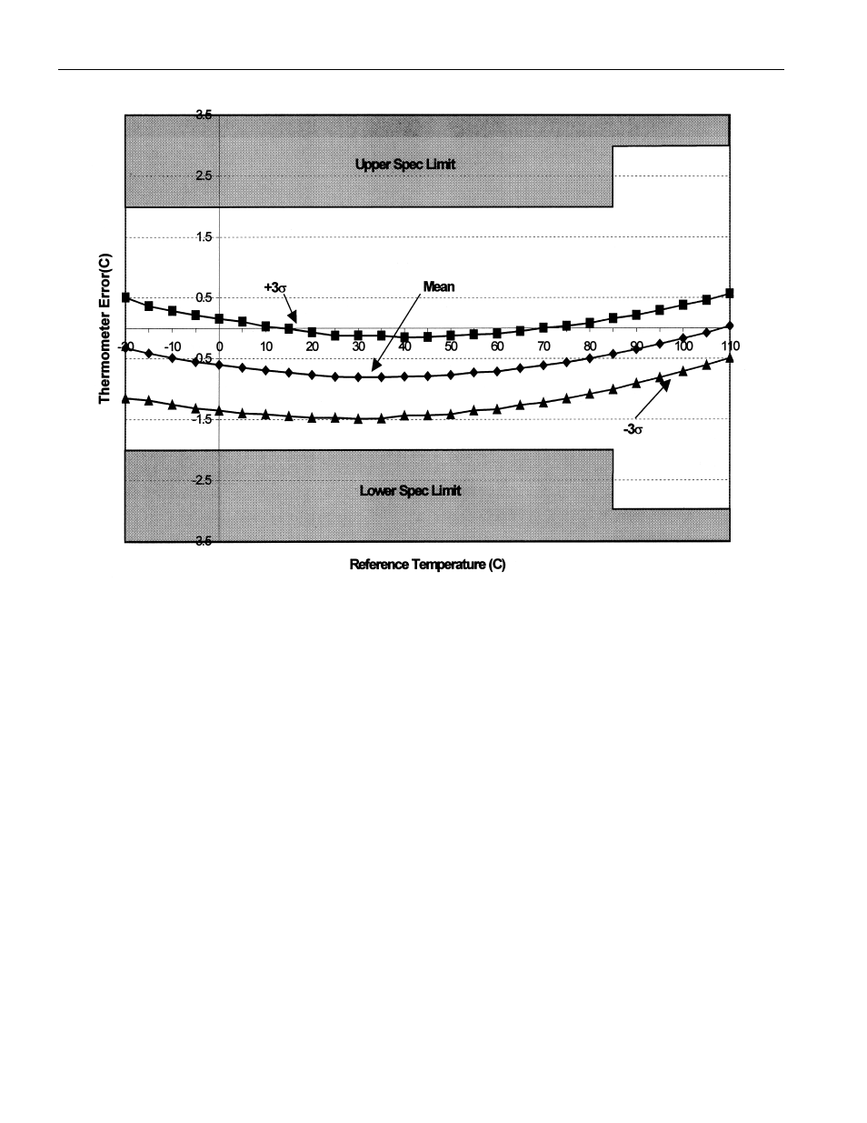 Typical ds1722 thermometer error | Rainbow Electronics DS1722 User Manual | Page 13 / 13