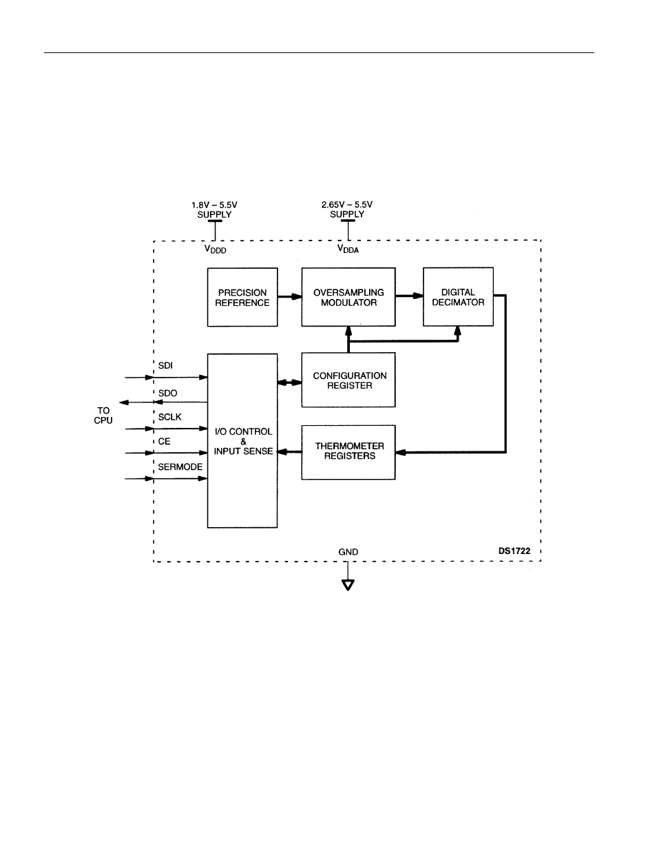 Rainbow Electronics DS1722 User Manual | Page 3 / 13