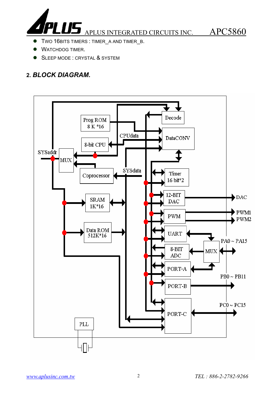 Apc5860, Aplus integrated circuits inc, Block diagram | Rainbow Electronics APC5860 User Manual | Page 2 / 10