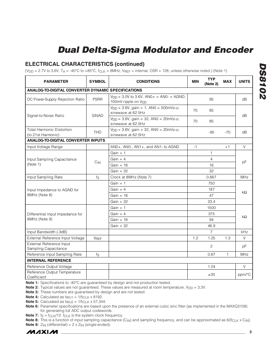 Ds8102 dual delta-sigma modulator and encoder, Electrical characteristics (continued) | Rainbow Electronics DS8102 User Manual | Page 3 / 9