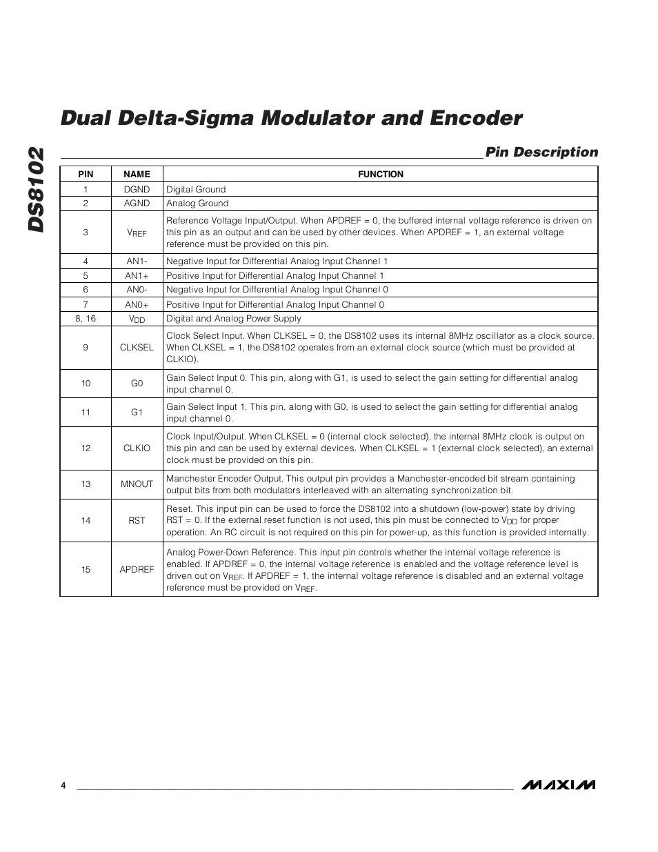 Ds8102 dual delta-sigma modulator and encoder, Pin description | Rainbow Electronics DS8102 User Manual | Page 4 / 9