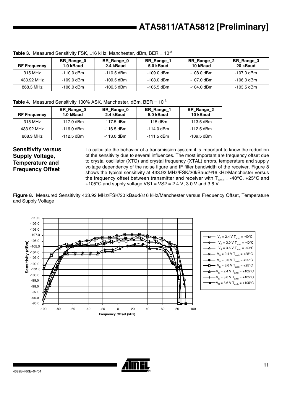 Rainbow Electronics ATA5812 User Manual | Page 11 / 90