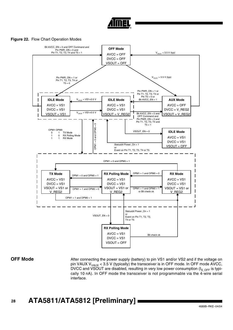 Off mode, Figure 22. flow chart operation modes | Rainbow Electronics ATA5812 User Manual | Page 28 / 90