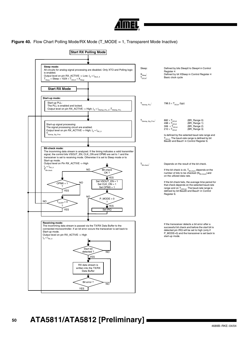Rainbow Electronics ATA5812 User Manual | Page 50 / 90
