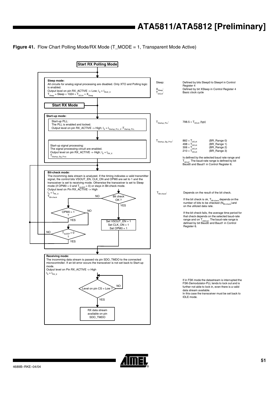 Rainbow Electronics ATA5812 User Manual | Page 51 / 90