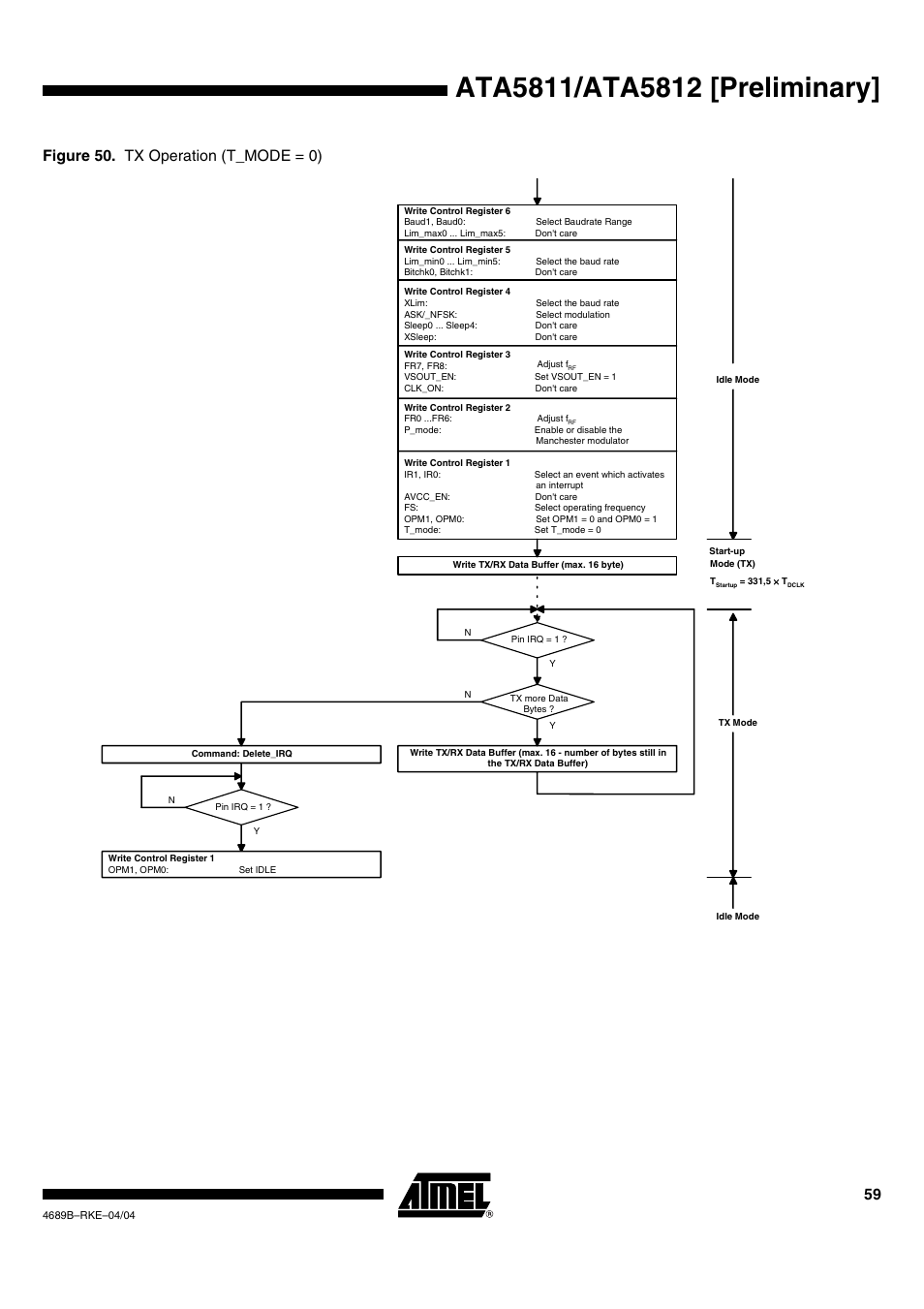 Figure 50. tx operation (t_mode = 0) | Rainbow Electronics ATA5812 User Manual | Page 59 / 90