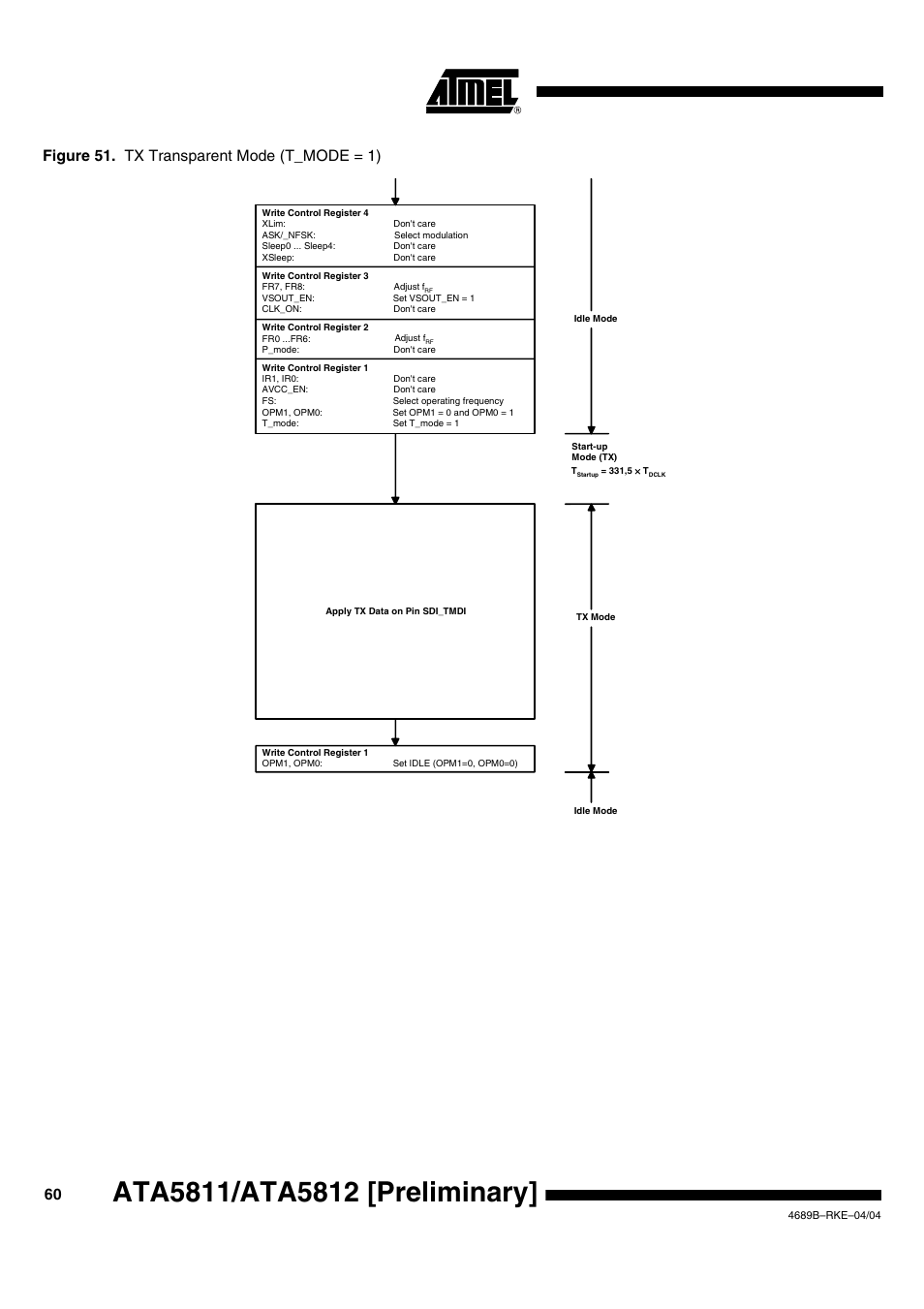 Figure 51. tx transparent mode (t_mode = 1) | Rainbow Electronics ATA5812 User Manual | Page 60 / 90