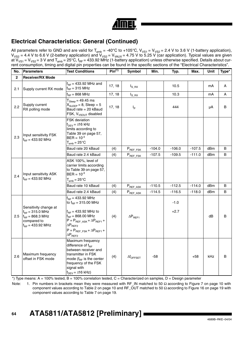 Electrical characteristics: general (continued) | Rainbow Electronics ATA5812 User Manual | Page 64 / 90