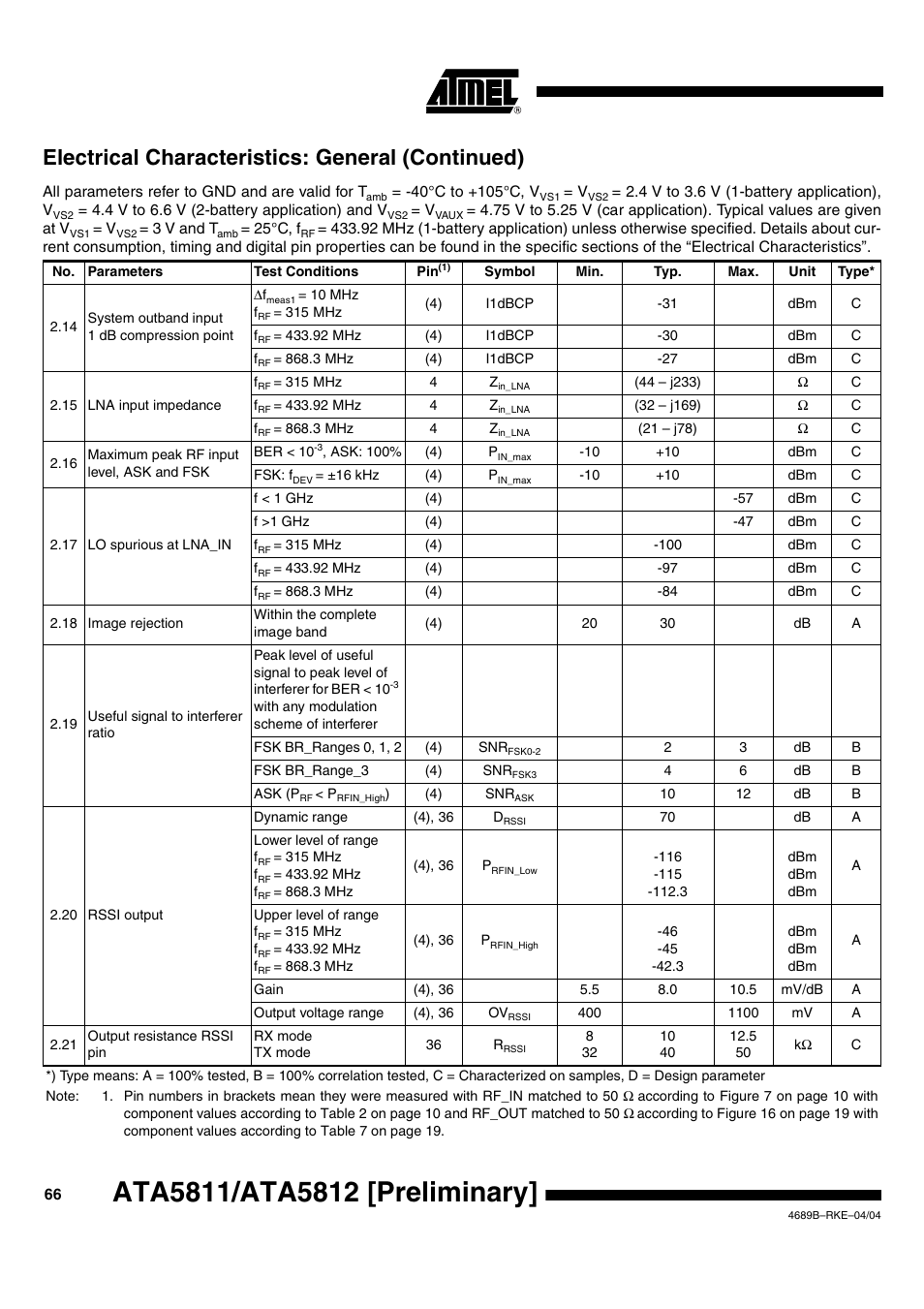 Electrical characteristics: general (continued) | Rainbow Electronics ATA5812 User Manual | Page 66 / 90