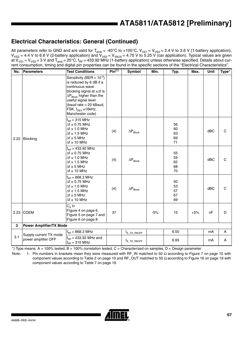 Electrical characteristics: general (continued) | Rainbow Electronics ATA5812 User Manual | Page 67 / 90