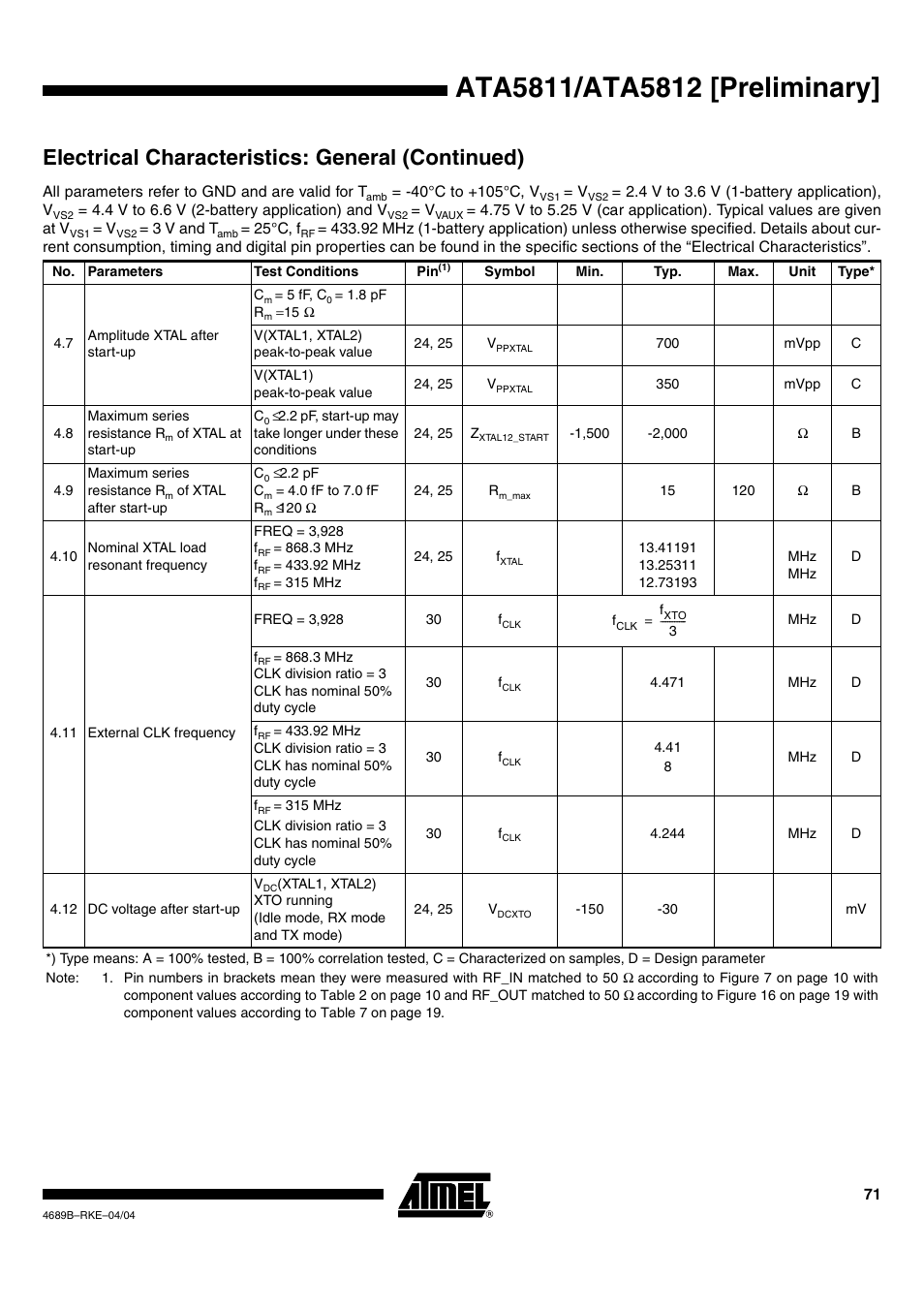 Electrical characteristics: general (continued) | Rainbow Electronics ATA5812 User Manual | Page 71 / 90