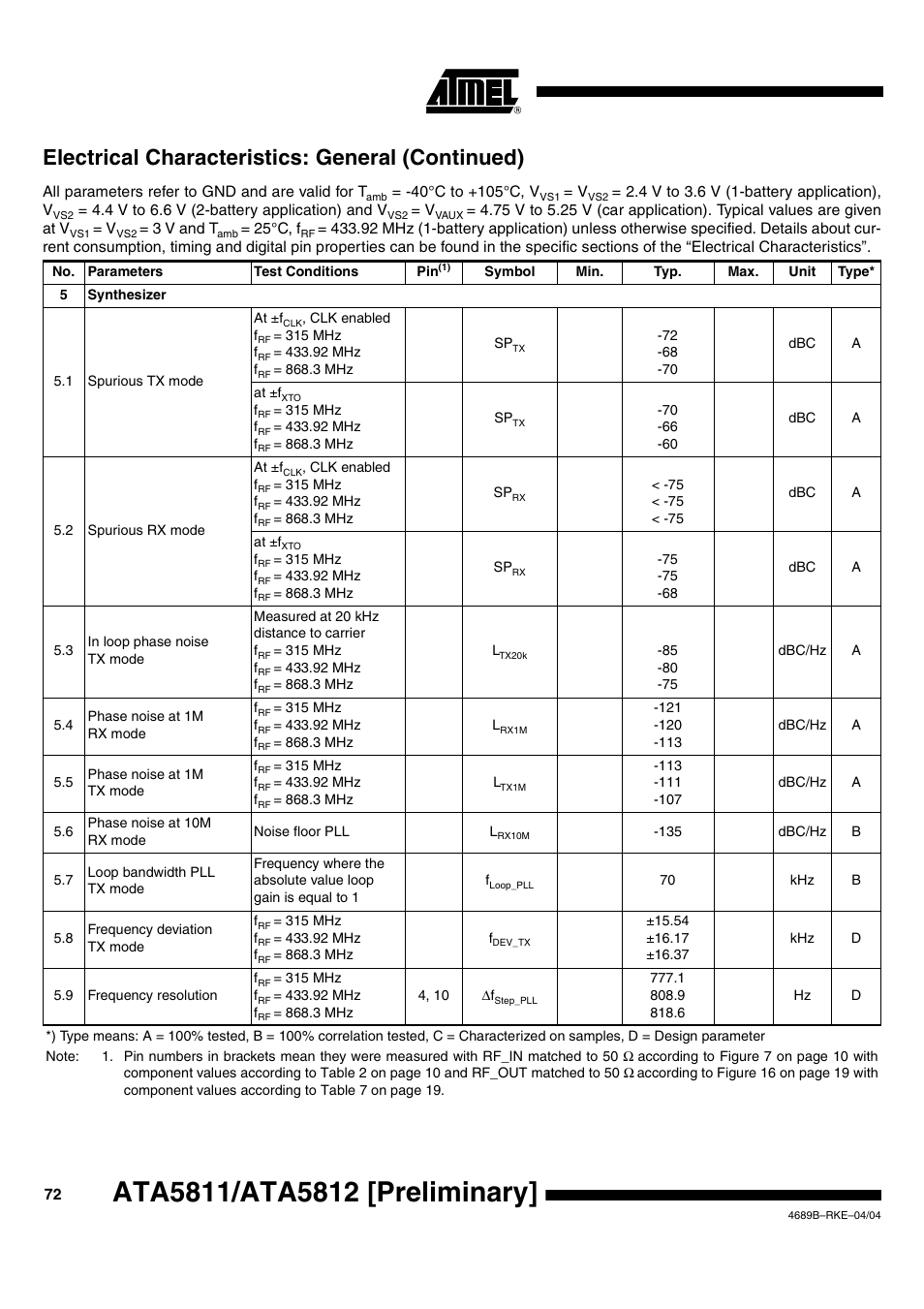 Electrical characteristics: general (continued) | Rainbow Electronics ATA5812 User Manual | Page 72 / 90