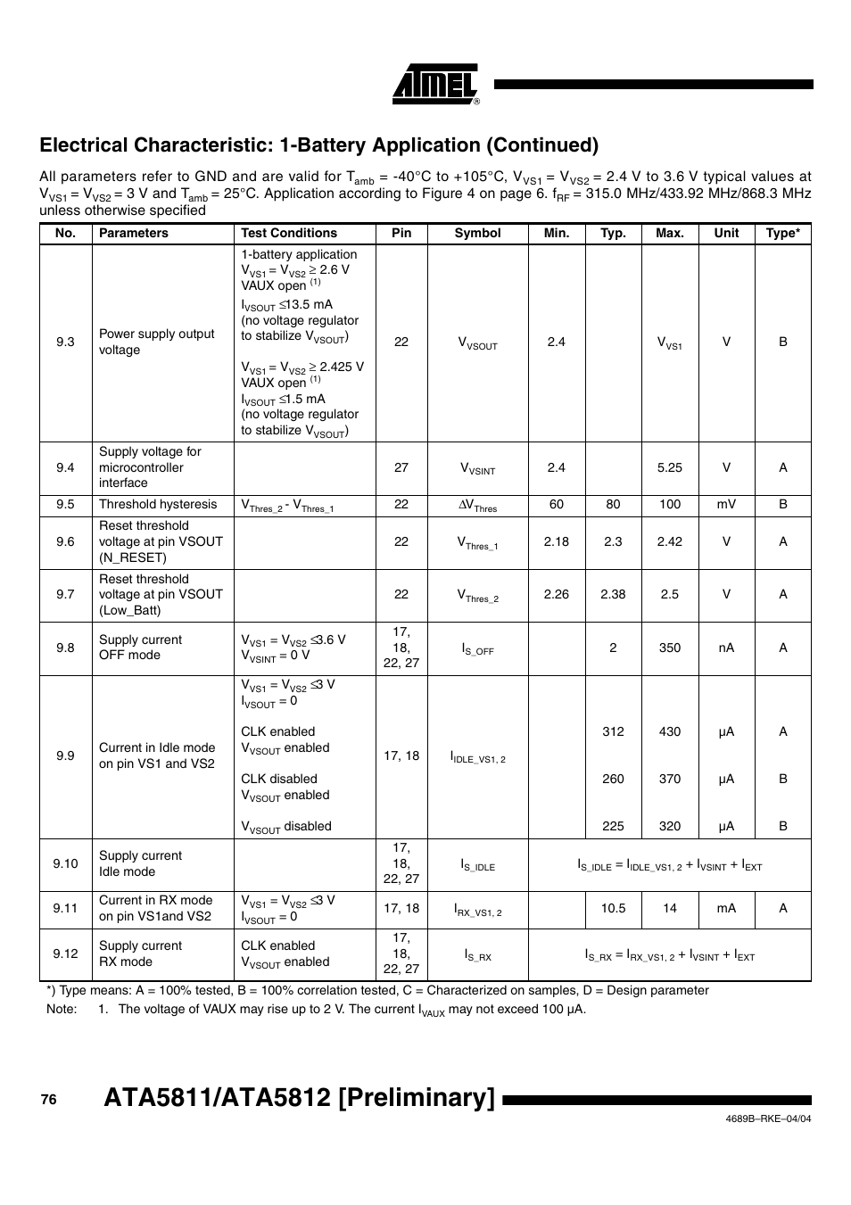 Rainbow Electronics ATA5812 User Manual | Page 76 / 90