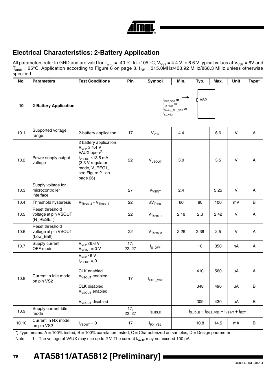 Electrical characteristics: 2-battery application | Rainbow Electronics ATA5812 User Manual | Page 78 / 90