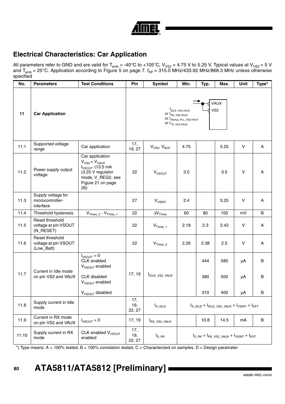 Electrical characteristics: car application | Rainbow Electronics ATA5812 User Manual | Page 80 / 90