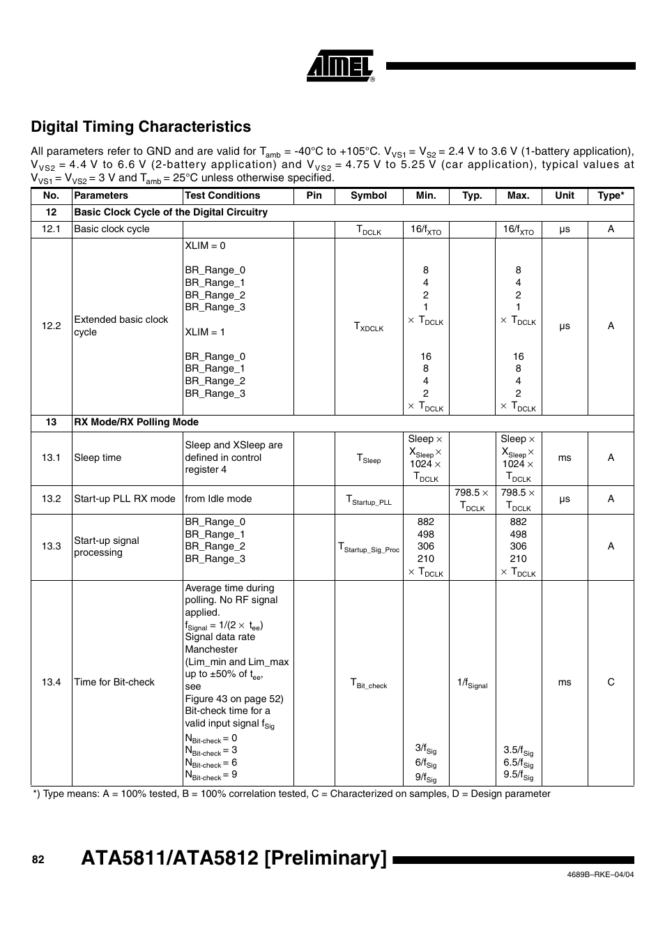 Digital timing characteristics | Rainbow Electronics ATA5812 User Manual | Page 82 / 90