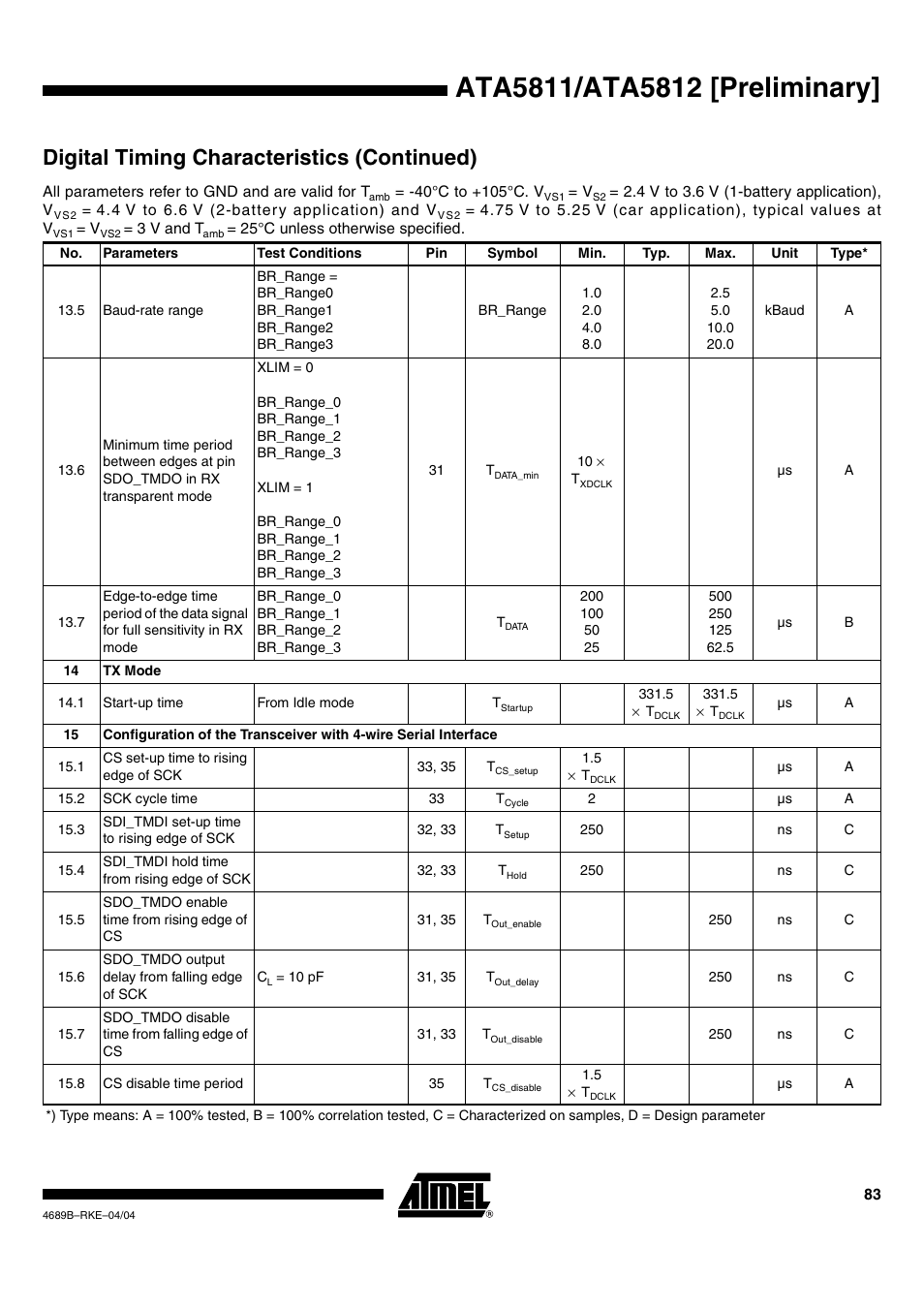 Digital timing characteristics (continued) | Rainbow Electronics ATA5812 User Manual | Page 83 / 90