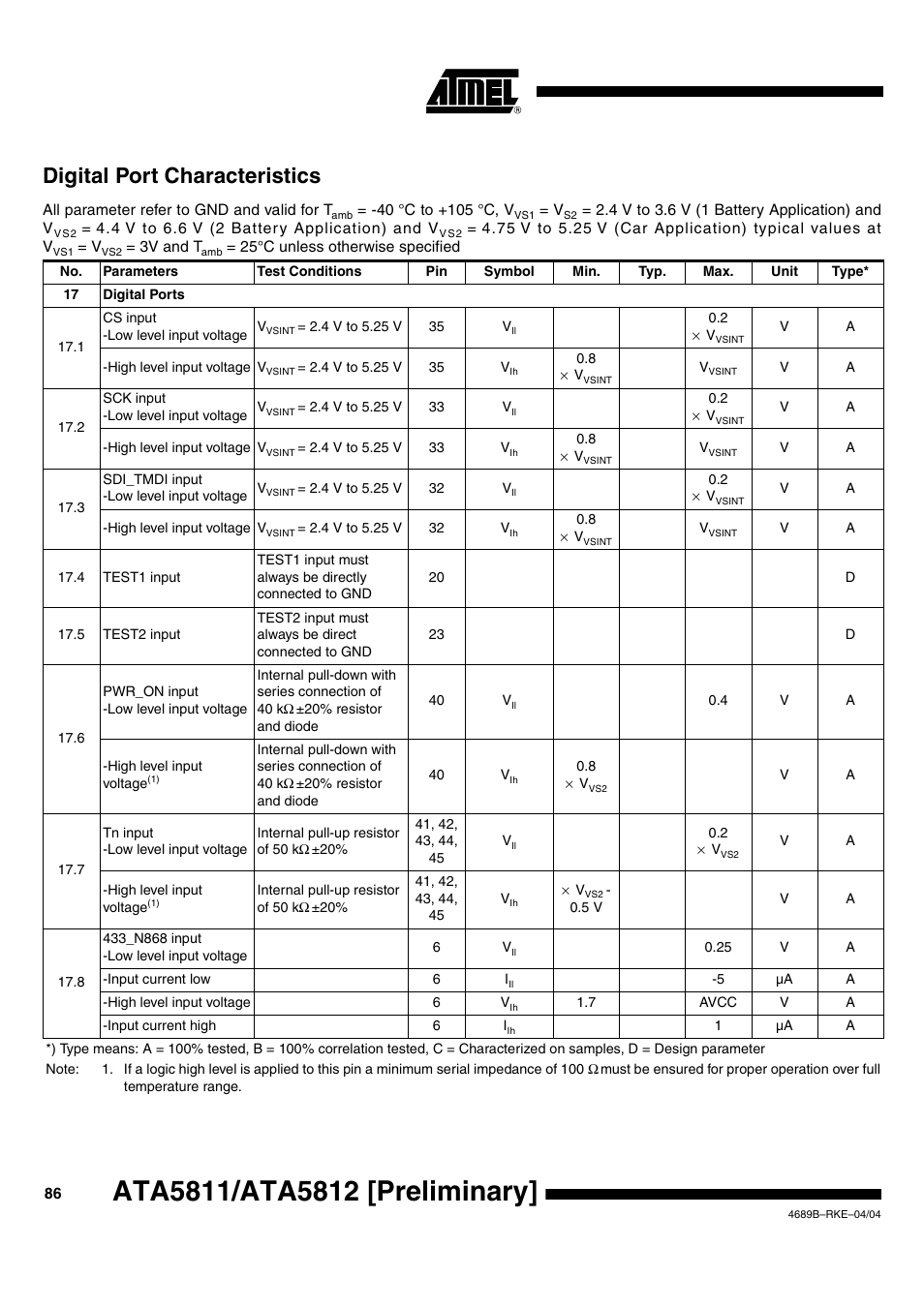 Digital port characteristics | Rainbow Electronics ATA5812 User Manual | Page 86 / 90