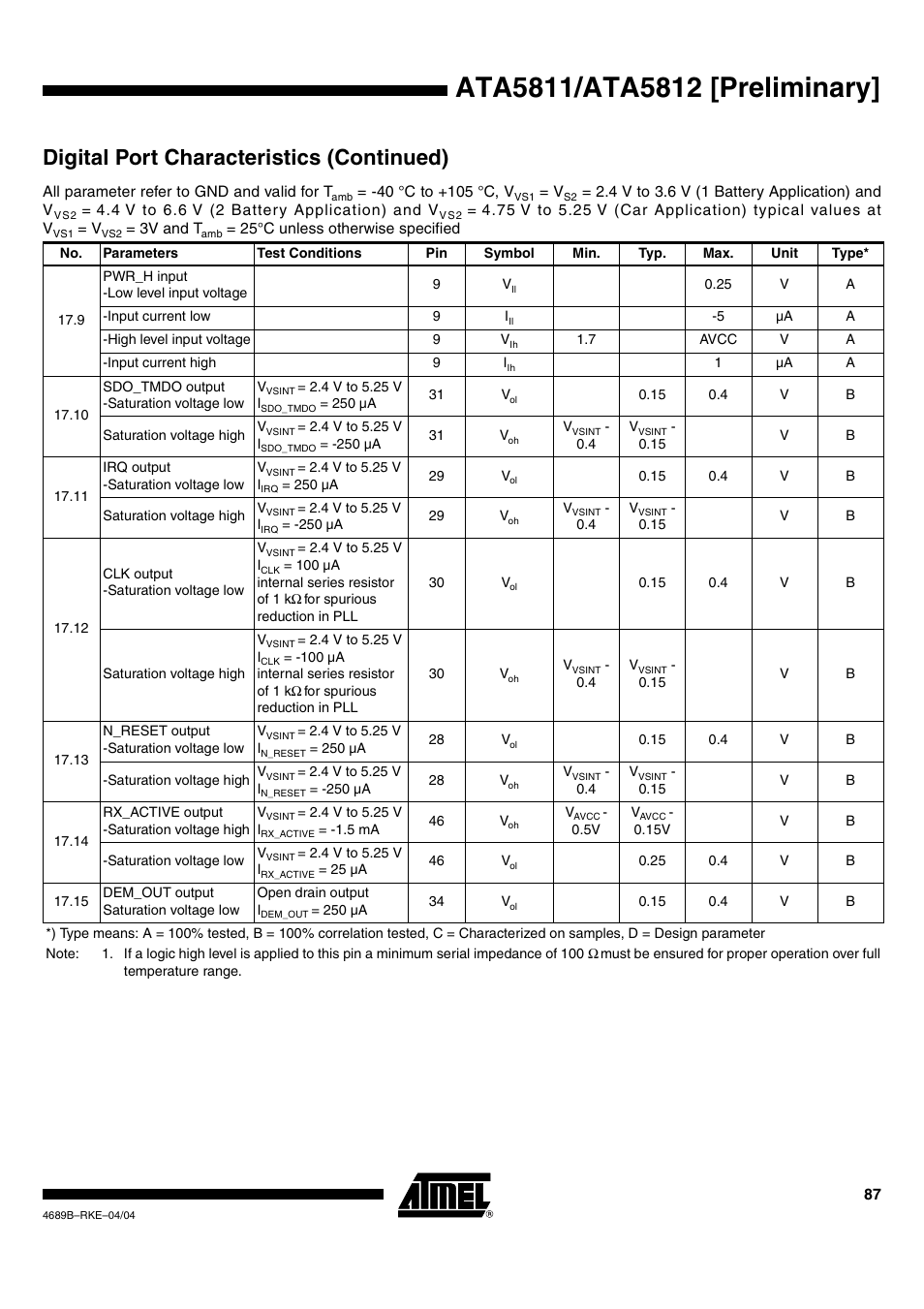 Digital port characteristics (continued) | Rainbow Electronics ATA5812 User Manual | Page 87 / 90