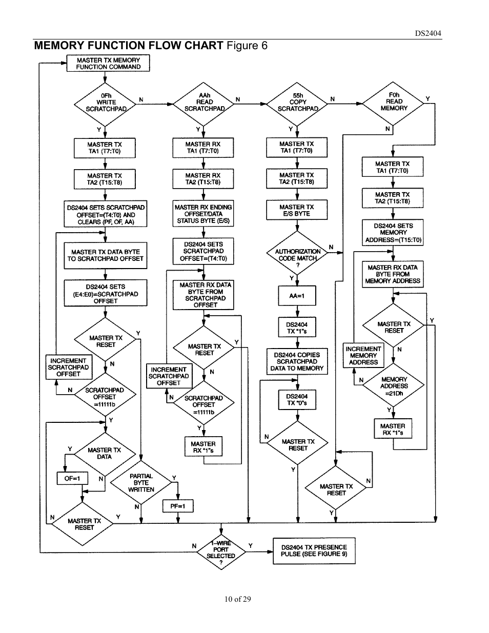 Rainbow Electronics DS2404 User Manual | Page 10 / 29