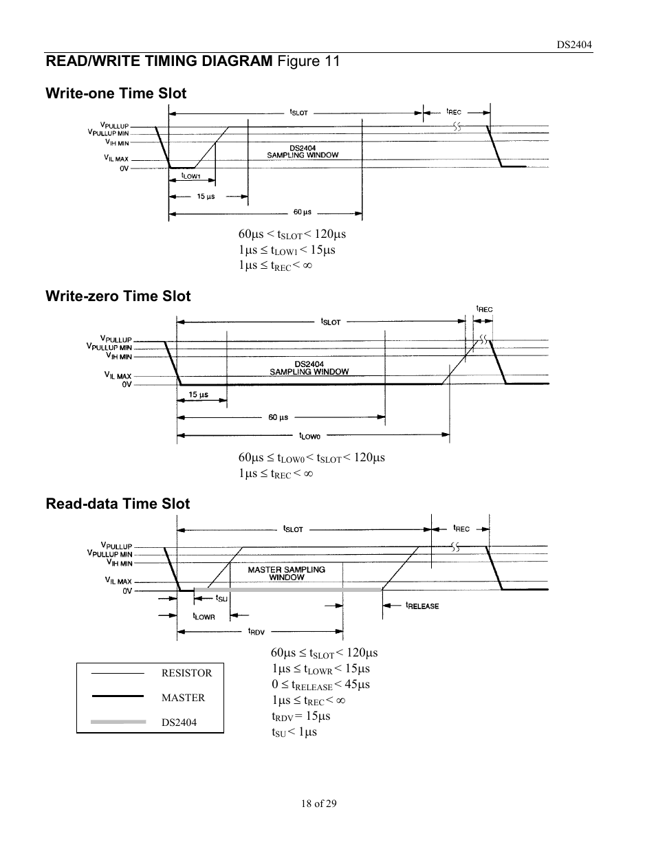 Write-zero time slot, Read-data time slot | Rainbow Electronics DS2404 User Manual | Page 18 / 29