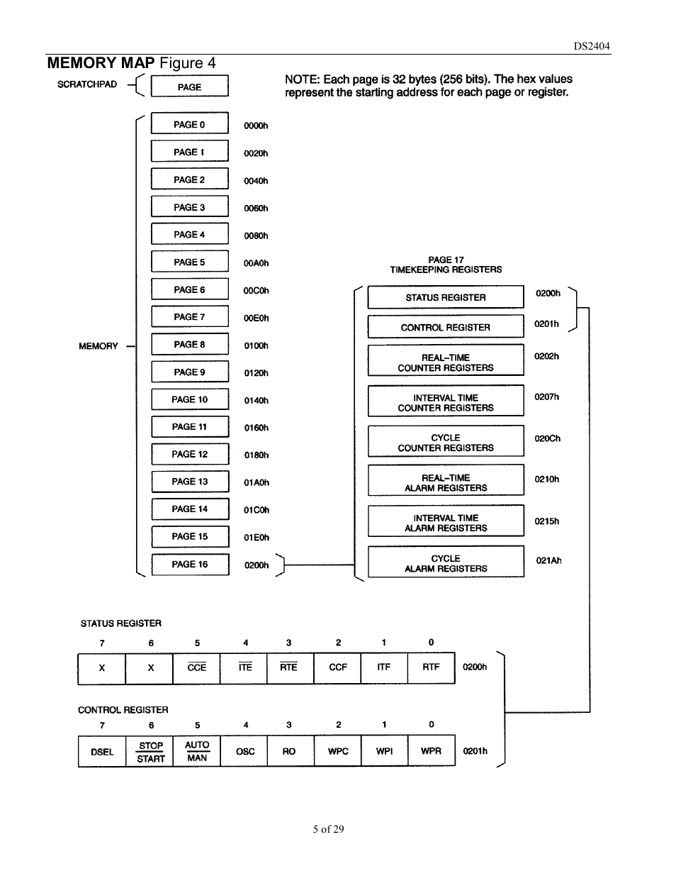 Rainbow Electronics DS2404 User Manual | Page 5 / 29