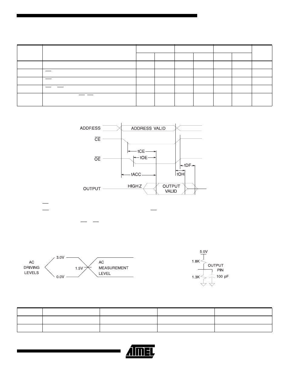 Ac read characteristics, Ac read waveforms(1)(2)(3)(4), Input test waveforms and measurement level | Output test load, Pin capacitance, Ac read wavefo rms | Rainbow Electronics AT49F512 User Manual | Page 5 / 12
