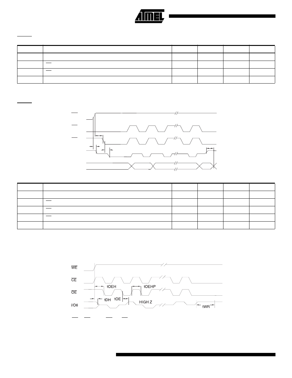 Data polling characteristics(1), Data polling waveforms, Toggle bit characteristics(1) | Toggle bit waveforms(1)(2)(3), Toggle bit wavef orms, Data polling characteristi cs, Toggle bit characteris tics | Rainbow Electronics AT49F512 User Manual | Page 8 / 12