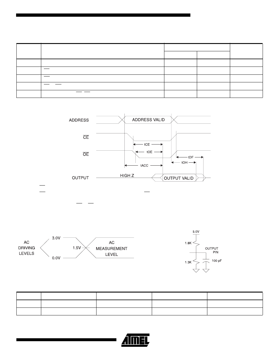 At28c16, Ac read waveforms, Ac read characteristics | Pin capacitance | Rainbow Electronics AT28C16 User Manual | Page 5 / 12