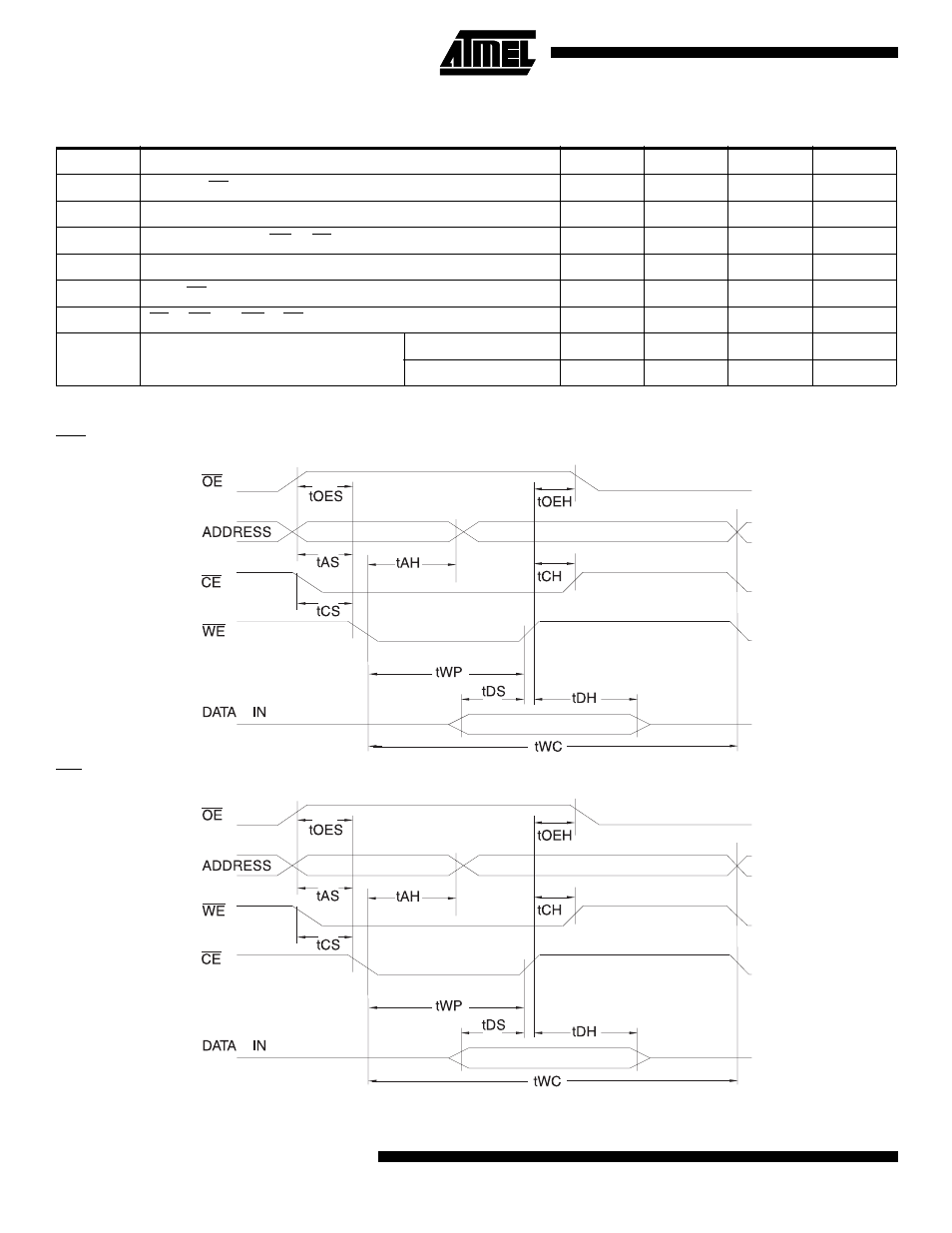 At28c16, Ac write waveforms, Ac write characteristics | We controlled ce controlled | Rainbow Electronics AT28C16 User Manual | Page 6 / 12
