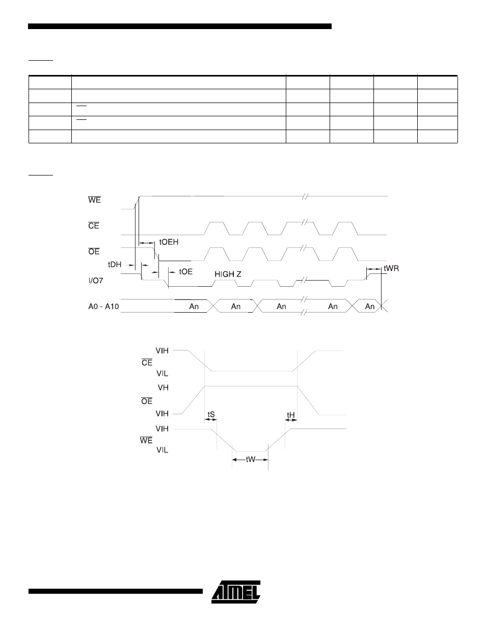 At28c16, Data polling waveforms chip erase waveforms, Data polling characteristics | Rainbow Electronics AT28C16 User Manual | Page 7 / 12