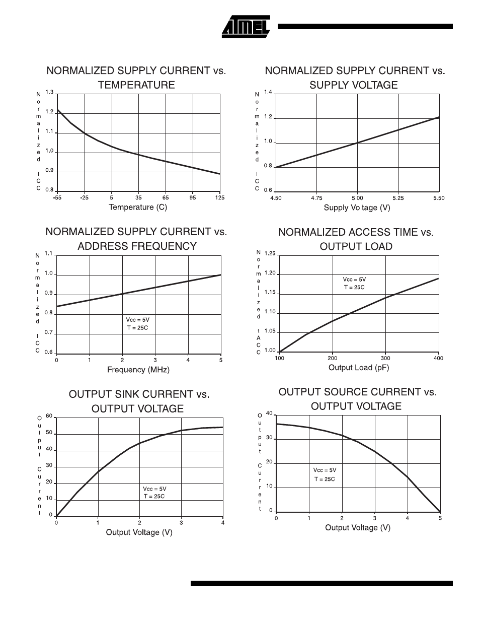 At28c16 | Rainbow Electronics AT28C16 User Manual | Page 8 / 12