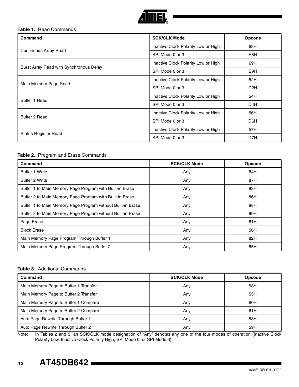 Rainbow Electronics AT45DB642 User Manual | Page 12 / 37