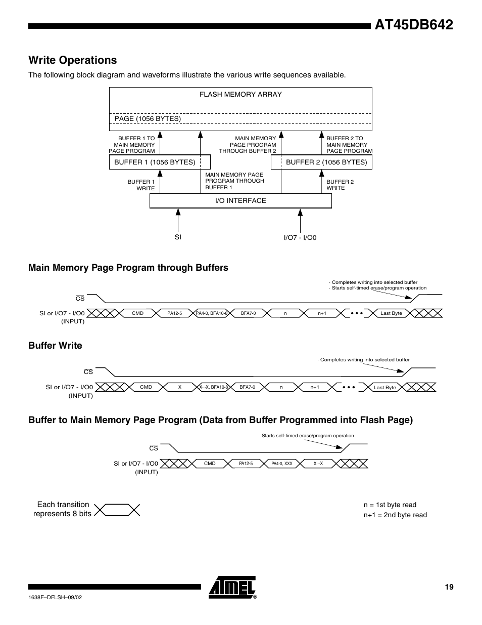 Write operations, Buffer write, Each transition represents 8 bits | Rainbow Electronics AT45DB642 User Manual | Page 19 / 37