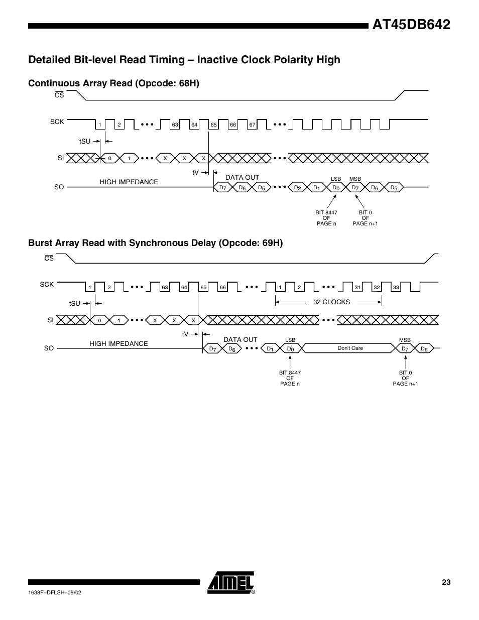 Continuous array read (opcode: 68h) | Rainbow Electronics AT45DB642 User Manual | Page 23 / 37