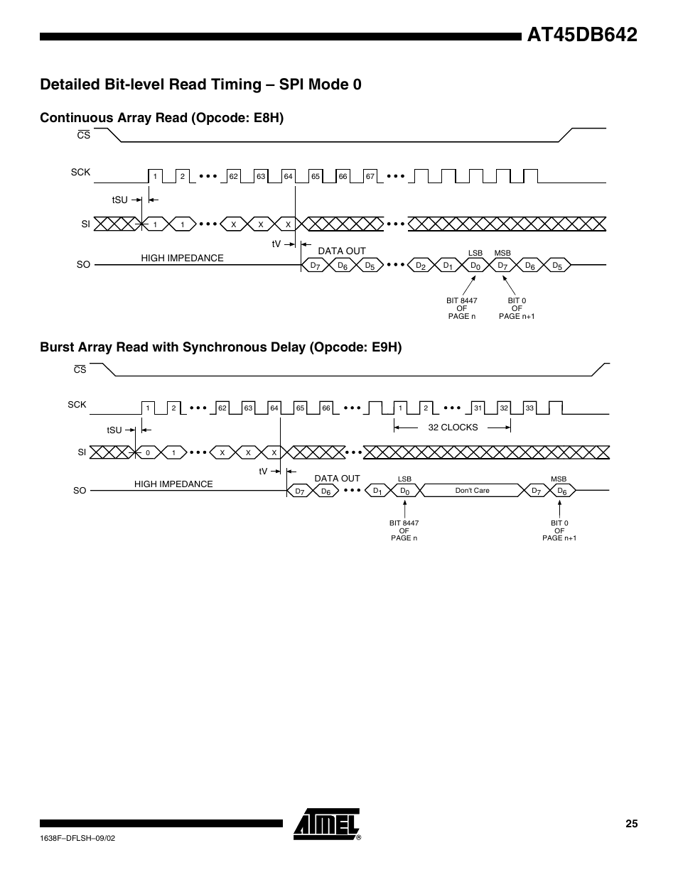 Detailed bit-level read timing – spi mode 0, Continuous array read (opcode: e8h) | Rainbow Electronics AT45DB642 User Manual | Page 25 / 37