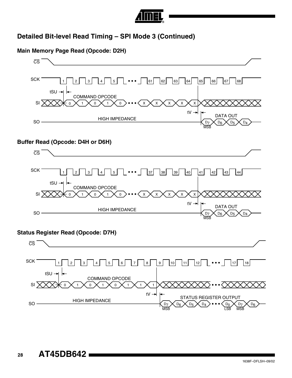 Buffer read (opcode: d4h or d6h), Status register read (opcode: d7h) | Rainbow Electronics AT45DB642 User Manual | Page 28 / 37