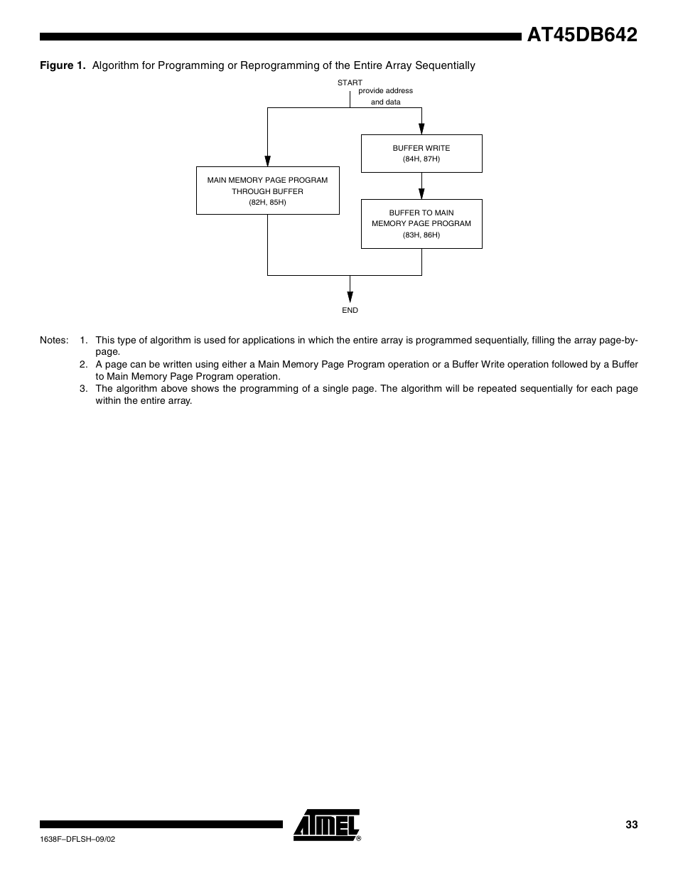 Rainbow Electronics AT45DB642 User Manual | Page 33 / 37