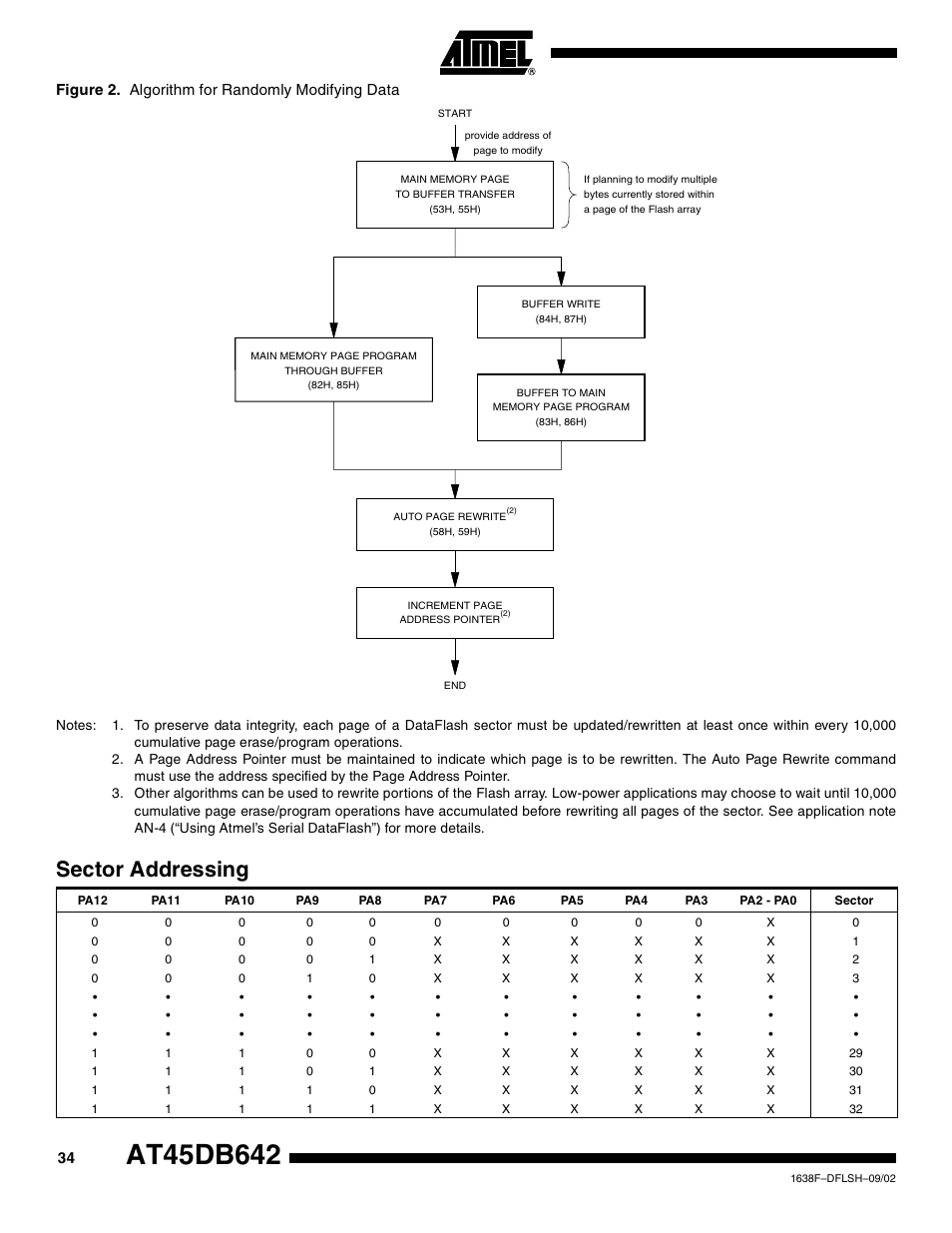 Sector addressing | Rainbow Electronics AT45DB642 User Manual | Page 34 / 37