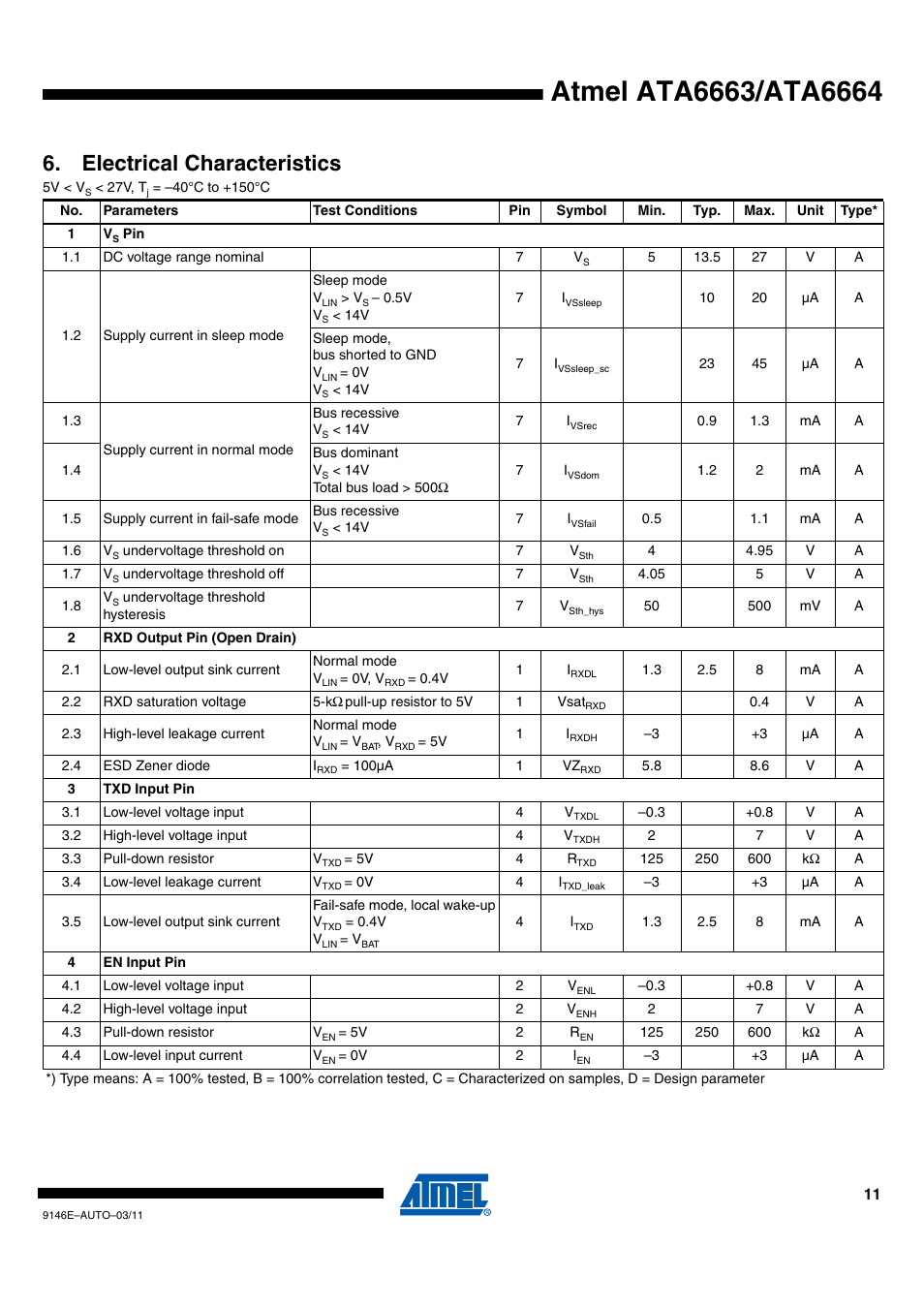 Electrical characteristics | Rainbow Electronics ATA6664 User Manual | Page 11 / 20