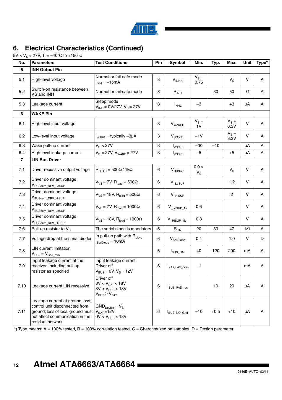 Electrical characteristics (continued) | Rainbow Electronics ATA6664 User Manual | Page 12 / 20