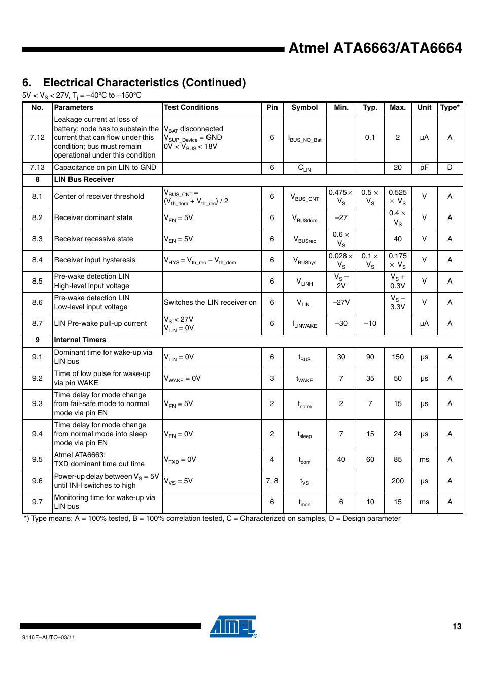 Electrical characteristics (continued) | Rainbow Electronics ATA6664 User Manual | Page 13 / 20